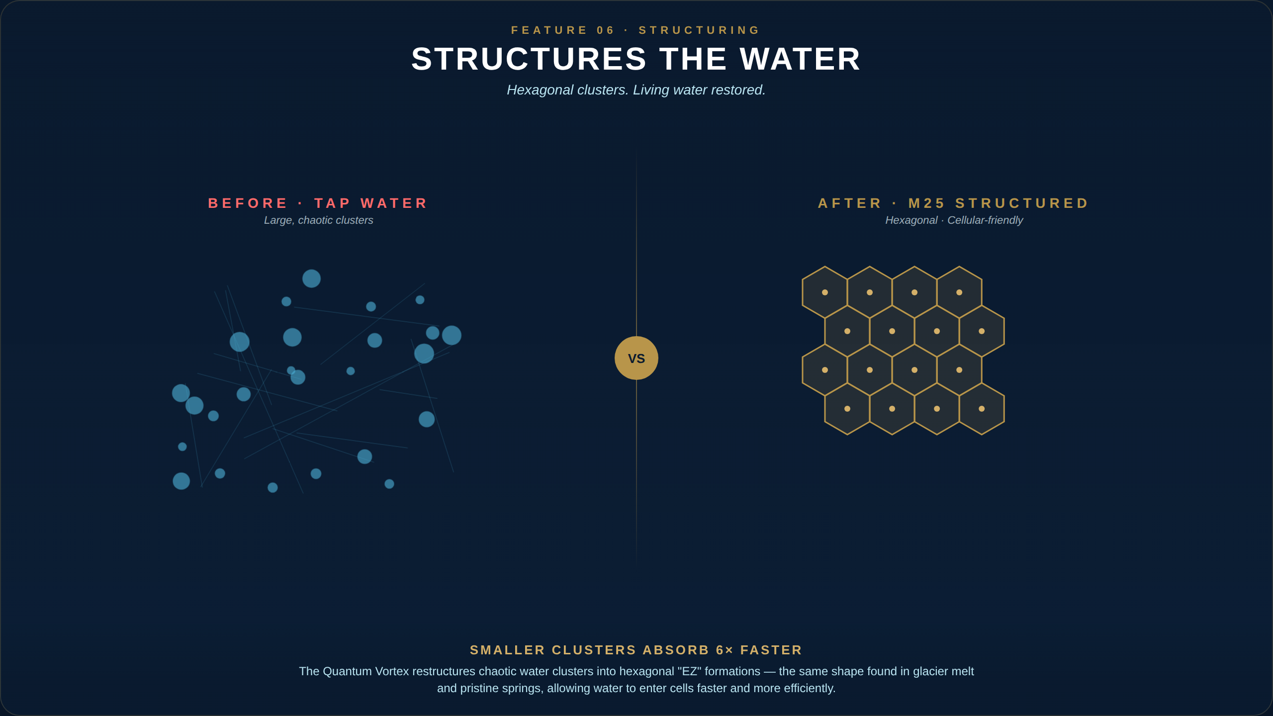 Aquarius Quantum Vortex Structured Water Device